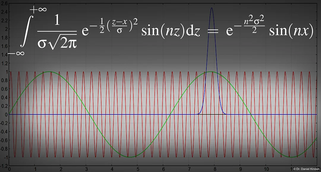 32-bit Wavelet Bildbearbeitung frequenzseparierte Hautretusche Fotograf Hochzeitsfotograf