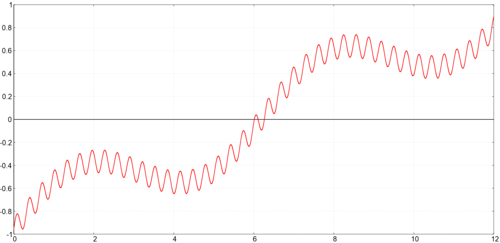 Fotograf Dresden Wavelet Wavelets 32-bit-wavelets Frequenzseparierte Hautretusche Frequenztrennung