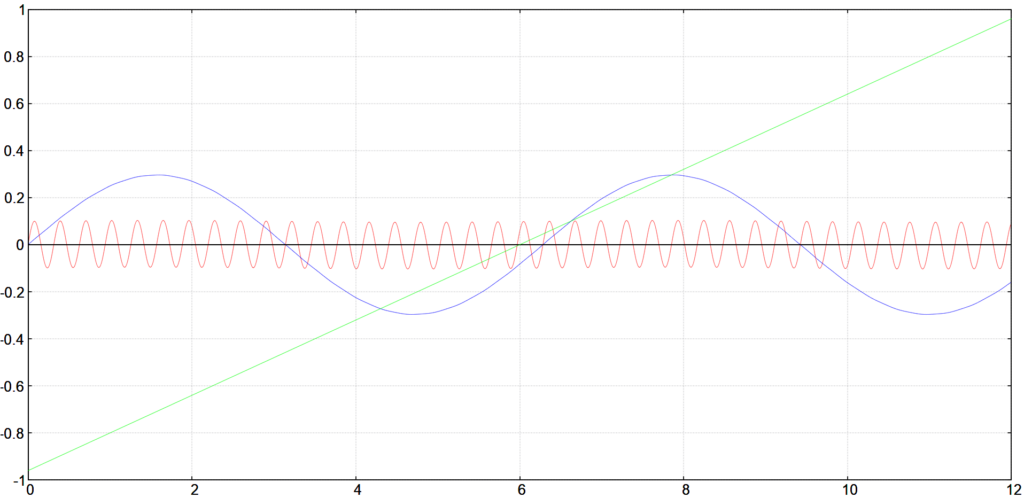 Fotograf Dresden Wavelet Wavelets 32-bit-wavelets Frequenzseparierte Hautretusche Frequenztrennung