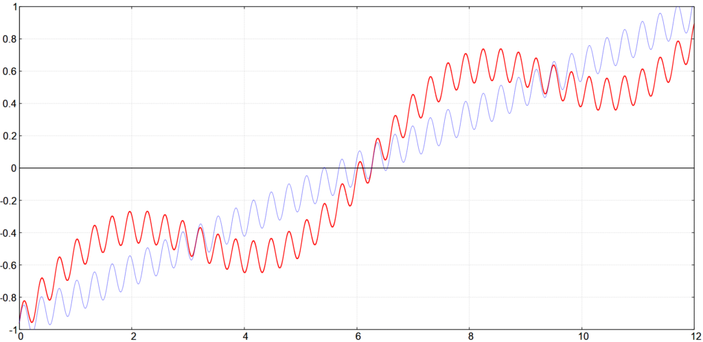 Fotograf Dresden Wavelet Wavelets 32-bit-wavelets Frequenzseparierte Hautretusche Frequenztrennung