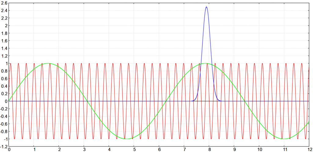 Fotograf Dresden Wavelet Wavelets 32-bit-wavelets Frequenzseparierte Hautretusche Frequenztrennung