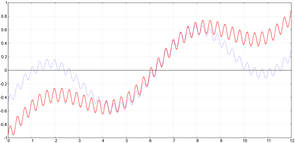 Fotograf Dresden Wavelet Wavelets 32-bit-wavelets Frequenzseparierte Hautretusche Frequenztrennung